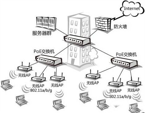 网络管理你真的了解吗？无线AP的深度解析